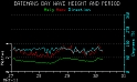 MHL - Wave Height